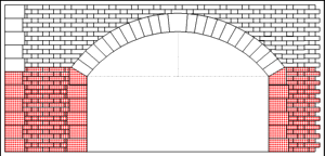 Abutment: Holding an Arch in Equilibrium