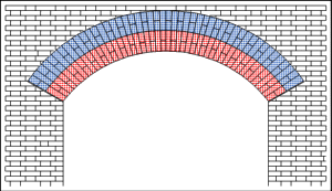 Arch Ring