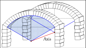 Axis of an Arch