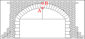 Crown of the Arch: Alternate Usages