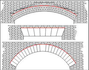 Extrados of an Arch