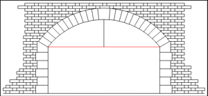 span of an arch