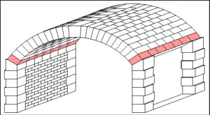 Springers of an Arch