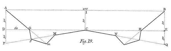Detail from J. S. Macaulay. Treatise on Field Fortification. Plate I, Figure 19.