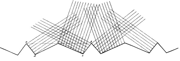 Detail from M.d. Martemont. Instructions for Officers of Infanrty. Plate 40. Figure 2.