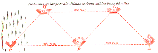 Line With Intervals, Sabine Pass, Tex. ORA Atlas Plate XXXII, No. 3