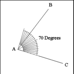How to Measure an Angle: In Degrees of an Arc of a Circle.