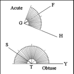 Acute and Obtuse Angles