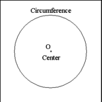 Circle: Defined