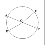 Circles: Diameter and Radius