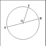 Circles: Perimeter and Area