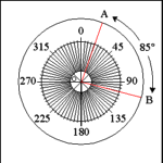 Circles: Degree Measure