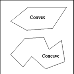 Polygons Defined: Convex and Concave