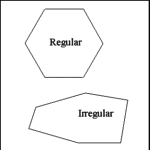 Polygons: Regular and Irregular