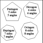 Polygons: Denominated by the number of sides