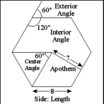 Measuring Polygons