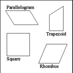 Quadrilaterals: Polygons with Four Sides