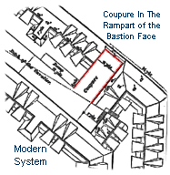 Adapted From J.T. Hyde, Elementary Principles of Fortification (1860) Page 64.