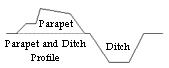 Parapet and Ditch Profile