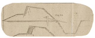 Adapted from D.H. Mahan, Treatise on Field Fortification, 3rd Ed. (1861) Pl. III.