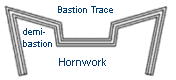 Hornwork