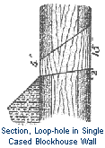 Adapted from Barnard, Report on the Defenses of Washington, D. C., Plate 27.