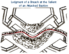 Adapted From Aide-Memoire to the Military Sciences
