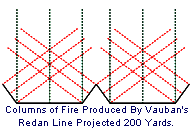 Columns of Fire Projected By Vauban's Redan Line Projected 200 Yards.