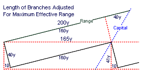Length of Branches Adjusted For Maximum Small Arms Range