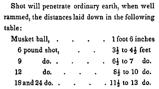 From Mahan, Complete Treatise on Field Fortification. 1836. Page 30.