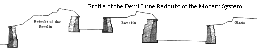Adapted from J.T. Hyde, Elementary Principles of Fortification (1860) Fig. 50.