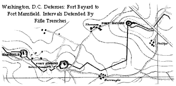 Adapted from Barnard, Washington Defenses, Plate 8