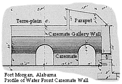 Original Image Courtesy Library of Congress HABS/HAER Collection