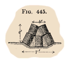 Adapted from: A. F. Lendy, Treatise, p. 231