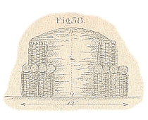 Adapted From: D. H. Mahan, Treatise, Plate VI